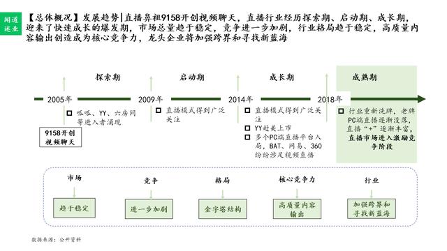 直播行业趋势分析