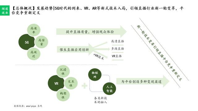 直播行业趋势分析