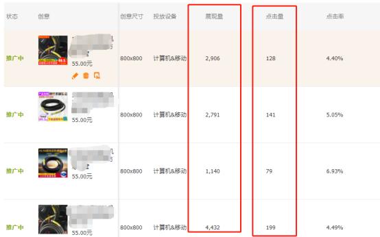 淘宝直通车点击率太差？6步玩转推广创意点击率飙升