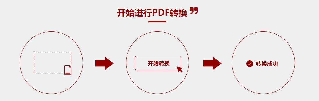 PDF文件的密码怎么解除？