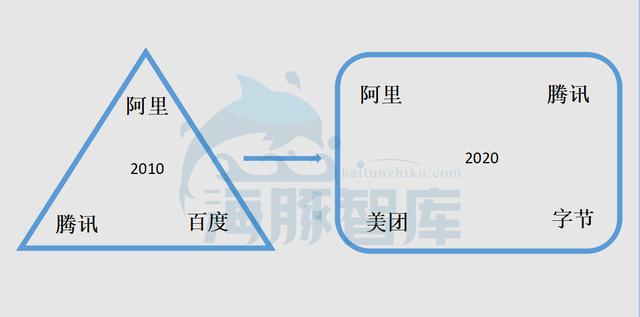 APP工厂字节跳动加码直播，已成全球最大独角兽？
