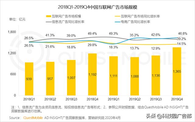 2020中国互联网广告趋势报告