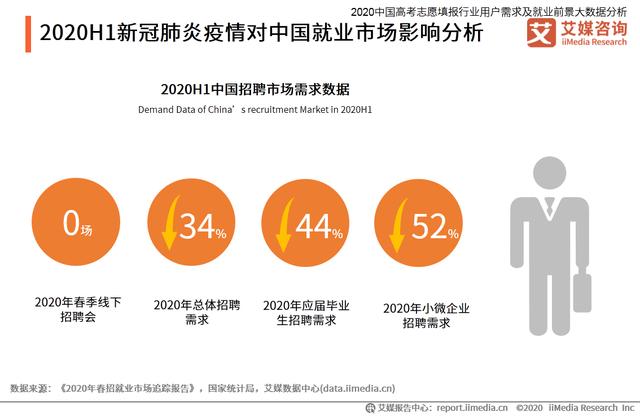高考志愿填报行业分析：热门专业招生有哪些变化趋势？