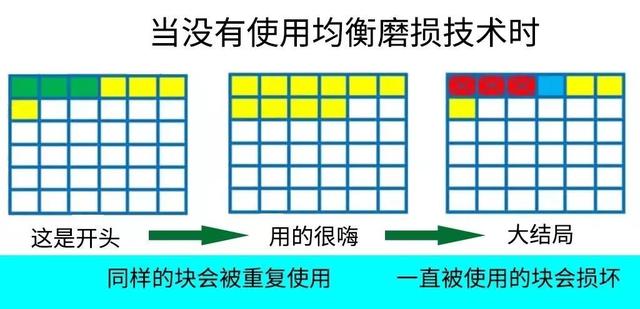 教你绝对无法恢复文件的方法，删除、粉碎、格式化？