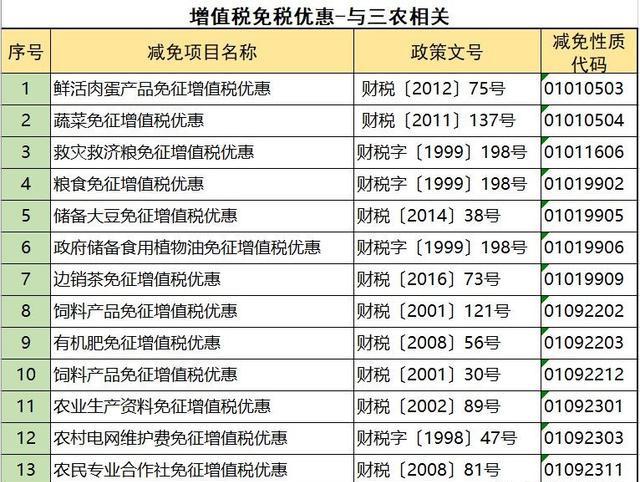 企业如何合理避税？掌握这108个方法和技巧，老板马上给你加薪