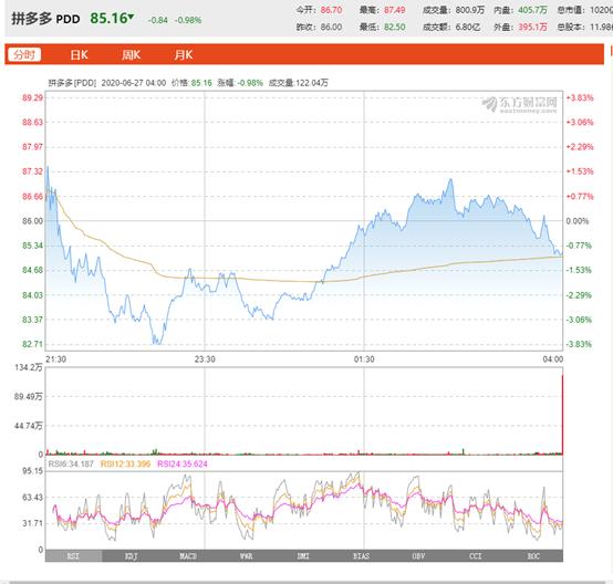 一天赚35亿，他以3500亿身家超过了马云，被称为“80后首富”