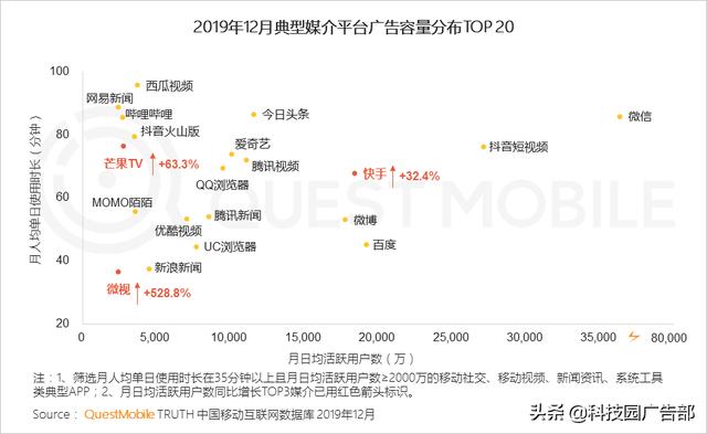 2020中国互联网广告趋势报告