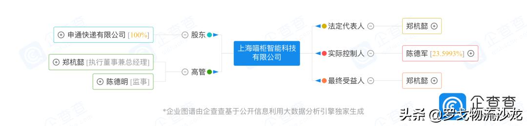 申通自有快递品牌——喵柜正式亮相