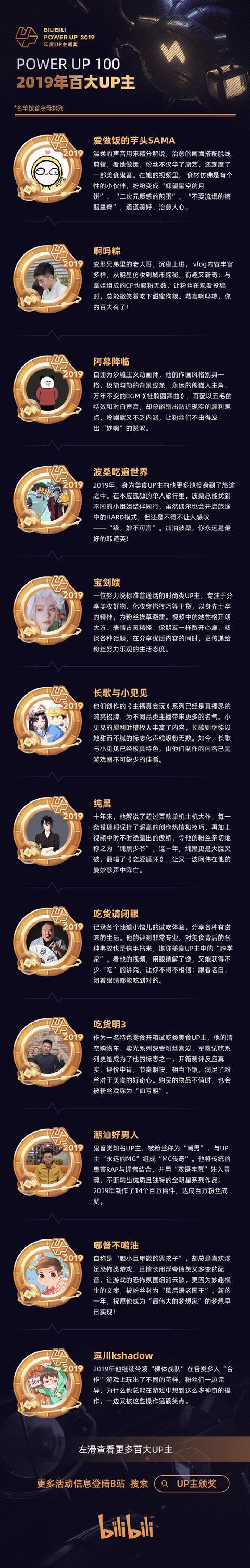 B站公布2019年百大UP主名单，你关注了哪些？
