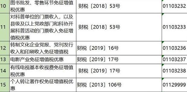企业如何合理避税？掌握这108个方法和技巧，老板马上给你加薪