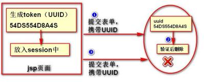 干货,一文带你超详细了解Session的原理及应用