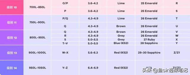 叽里呱啦、少儿趣配音领衔，这几家英语APP怎么选不踩坑？
