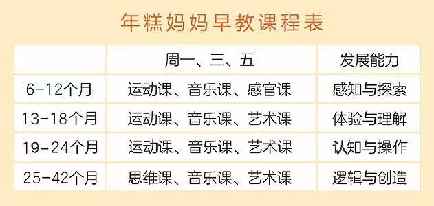 “早教盒子”对比测评：比早教班便宜10倍，实测效用如何呢？