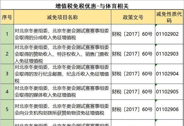 企业如何合理避税？掌握这108个方法和技巧，老板马上给你加薪
