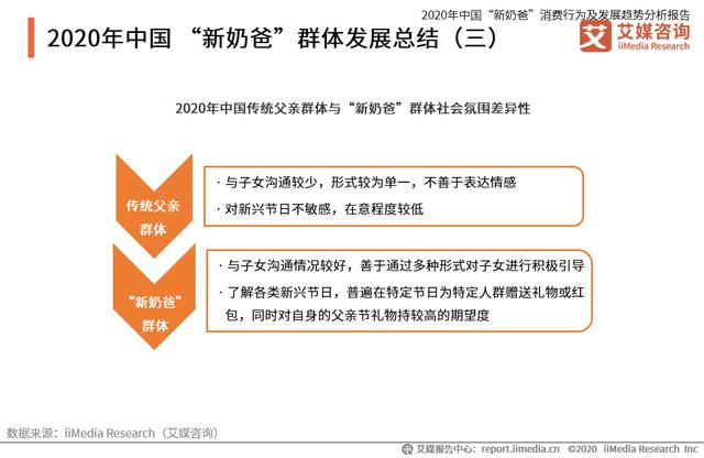 中国“新奶爸”消费行为及发展趋势分析报告