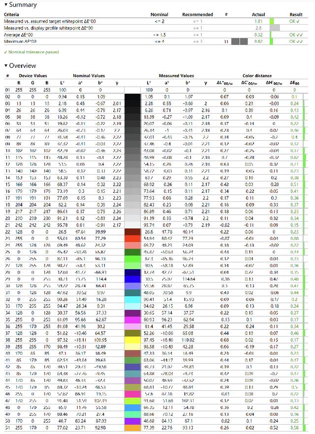 秒杀一切入门4K！超高性价比皇家飞利浦276E8VJSB评测