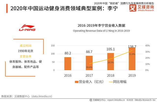 中国“新奶爸”消费行为及发展趋势分析报告