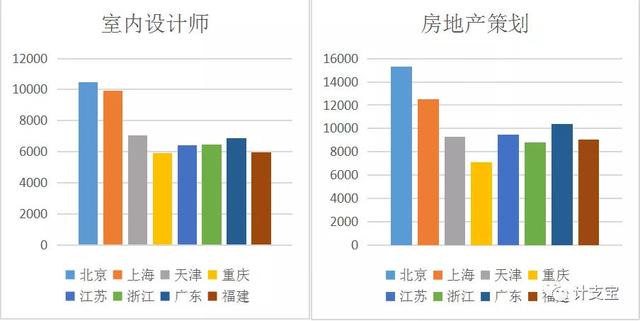 年后跳槽找工作，工程岗位哪个最赚钱？
