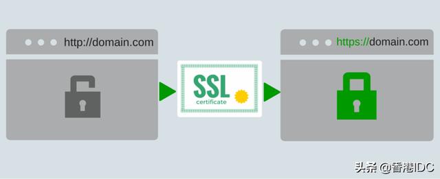 SSL证书有哪几种类型？分别对应哪些具体的应用场景？