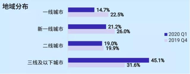 618上演5G手机鏖战，iQOO初生牛犊怕不怕虎？