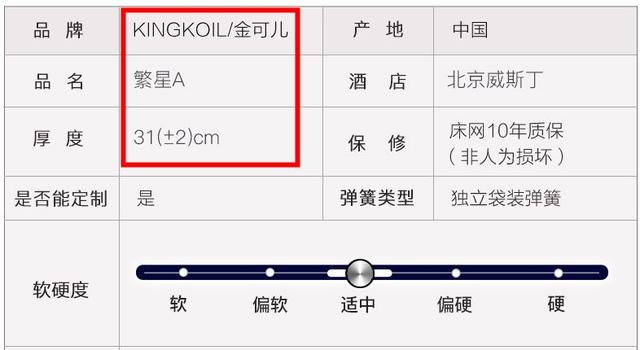 深度：美国大牌床垫真的好吗？舒达、丝涟、金可儿哪款值得买？