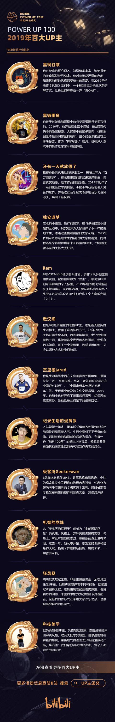 B站公布2019年百大UP主名单，你关注了哪些？