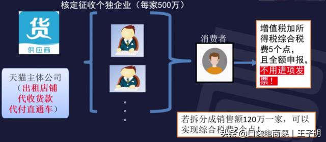 电商行业大地震，刷单的要倒霉了！税局开始严查店铺刷单流水
