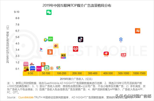 2020中国互联网广告趋势报告