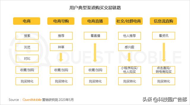 2020中国互联网广告趋势报告