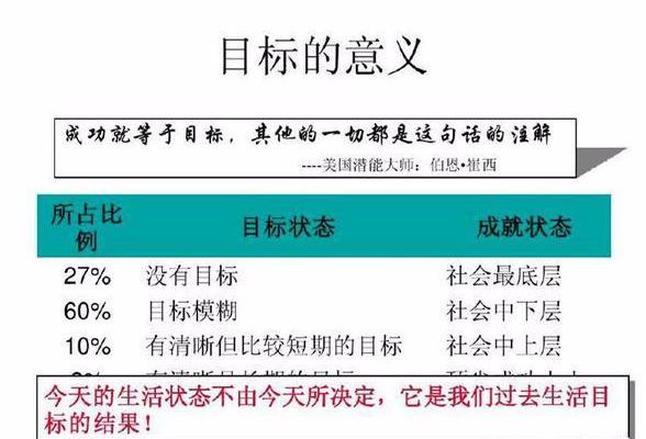 什么是“目标管理”？管理核心5大要素，环环相扣！