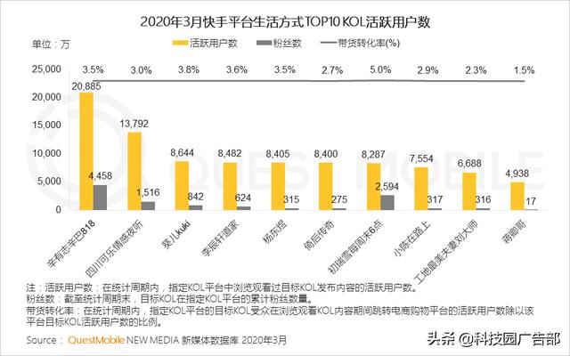 2020中国互联网广告趋势报告