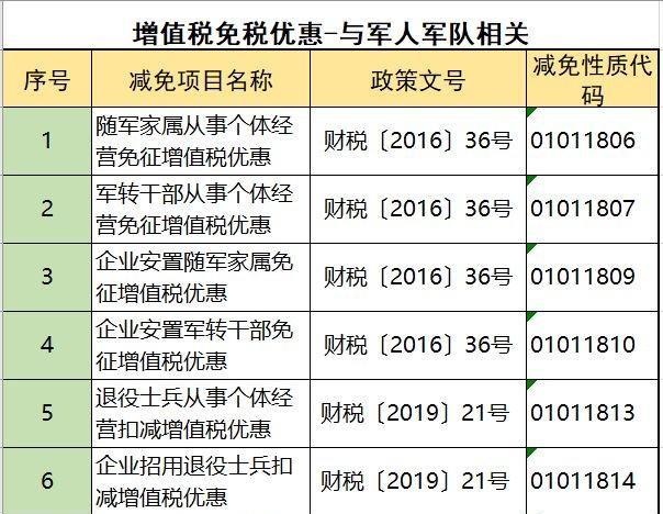 企业如何合理避税？掌握这108个方法和技巧，老板马上给你加薪