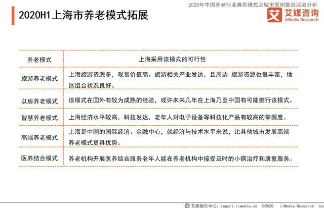 2020上海市养老产业发展现状与模式分析