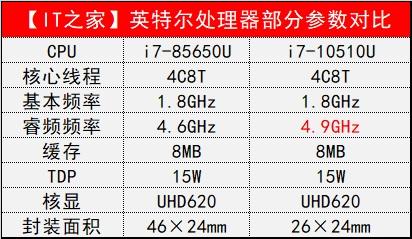 华硕灵耀Deluxe14s体验评测：十代酷睿提升可观，ScreenPad是惊喜