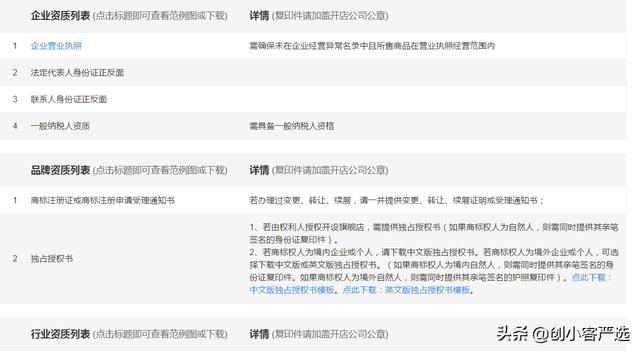 淘宝店和天猫店有啥区别？