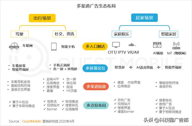 2020中国互联网广告趋势报告