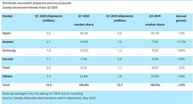 三星无奈，在又一个行业败给中国企业