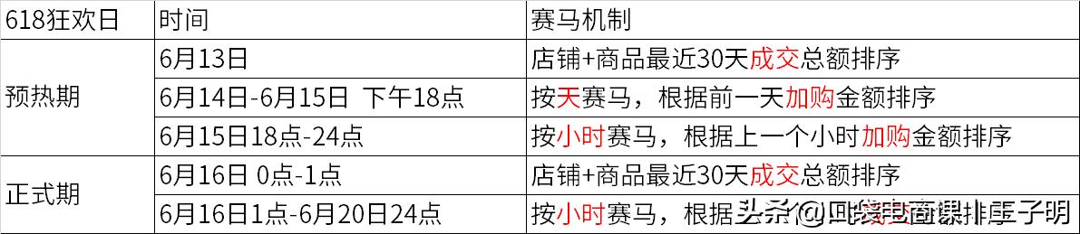中小卖家，不花1分钱，快速抢占618会场流量！网友：值得学习