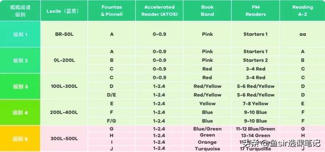 叽里呱啦、少儿趣配音领衔，这几家英语APP怎么选不踩坑？