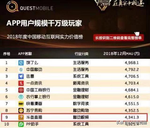 直播平台谁能一家独大？数据告诉你斗鱼与虎牙间的差距！