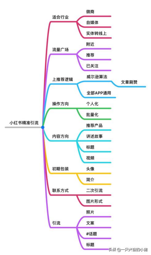 一分钟学会视频号爆款封面文案技巧