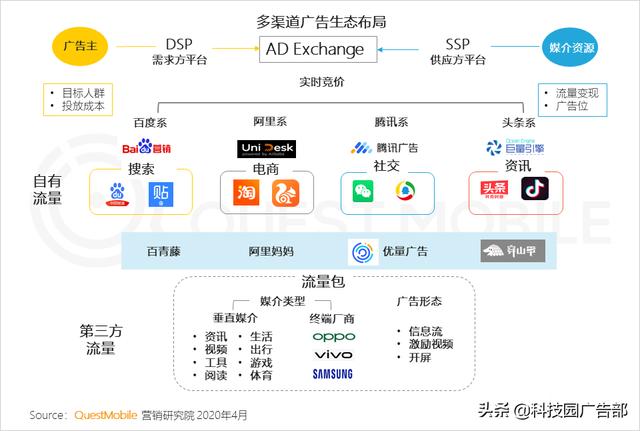 2020中国互联网广告趋势报告
