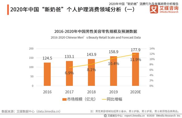 中国“新奶爸”消费行为及发展趋势分析报告