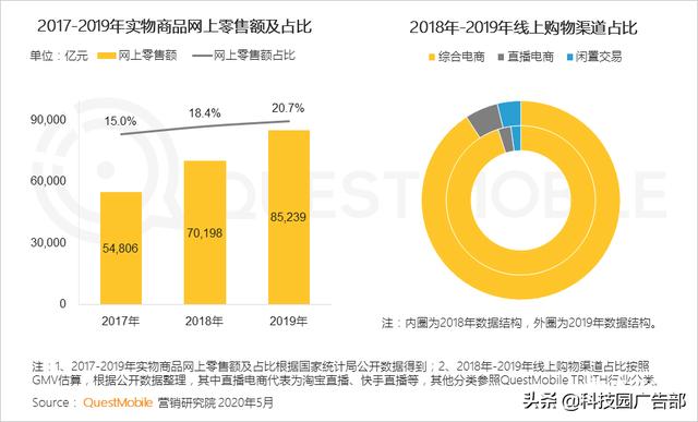 2020中国互联网广告趋势报告