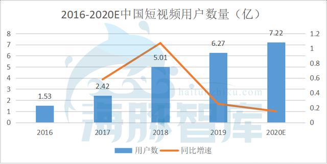 APP工厂字节跳动加码直播，已成全球最大独角兽？
