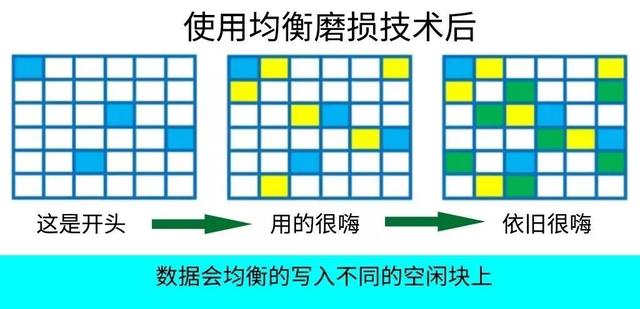 教你绝对无法恢复文件的方法，删除、粉碎、格式化？