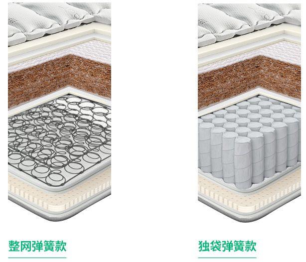 深度：美国大牌床垫真的好吗？舒达、丝涟、金可儿哪款值得买？