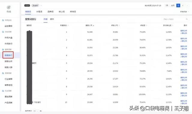 为什么你宝贝没有流量？学会这13个核心关键，快速获取免费流量
