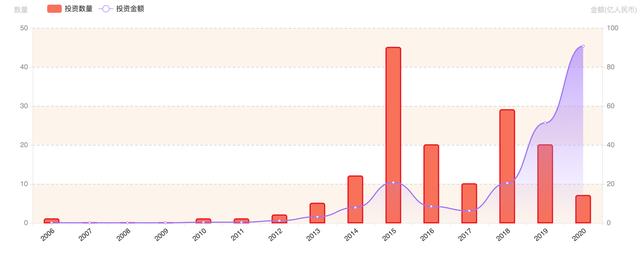 十荟团7个月3轮融资 社区团购新一轮资本角逐背后：头部进阶、巨头混战