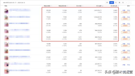 淘宝电商—手淘猜你喜欢流量爆发核心操作思路